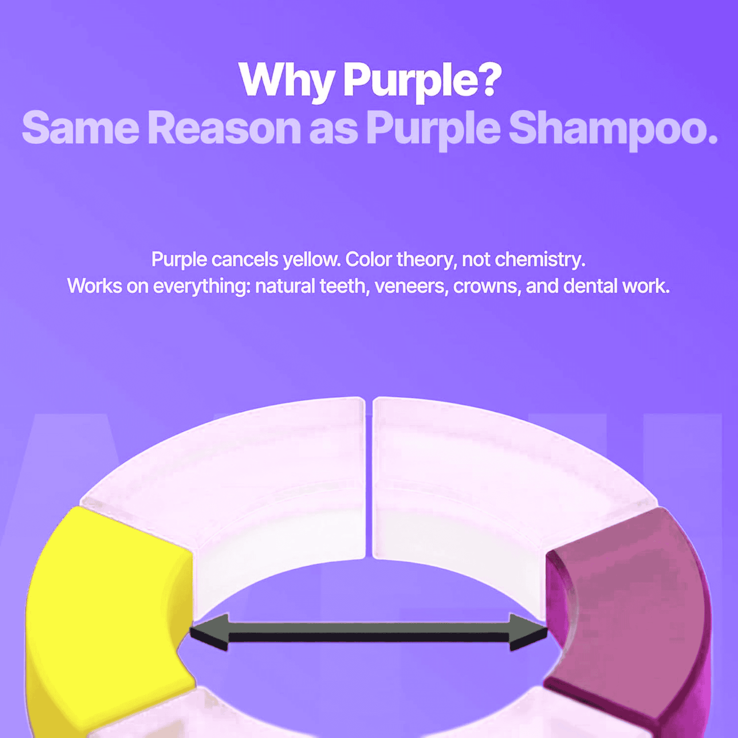 Purple Whitening Strips
